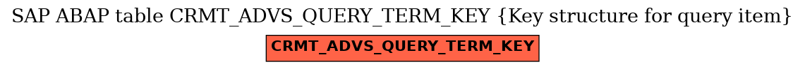 E-R Diagram for table CRMT_ADVS_QUERY_TERM_KEY (Key structure for query item)
