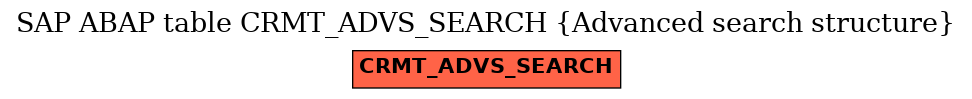 E-R Diagram for table CRMT_ADVS_SEARCH (Advanced search structure)