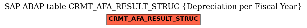 E-R Diagram for table CRMT_AFA_RESULT_STRUC (Depreciation per Fiscal Year)