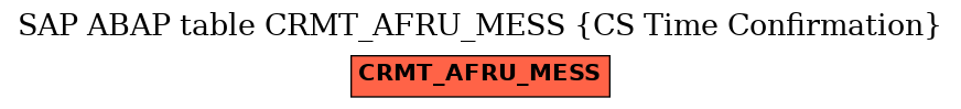 E-R Diagram for table CRMT_AFRU_MESS (CS Time Confirmation)