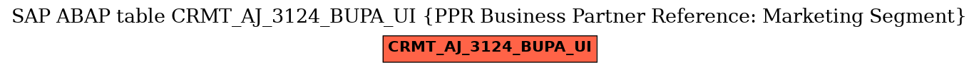 E-R Diagram for table CRMT_AJ_3124_BUPA_UI (PPR Business Partner Reference: Marketing Segment)