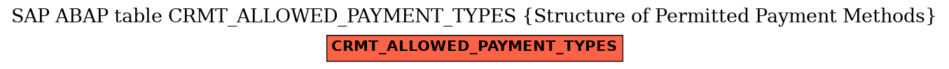 E-R Diagram for table CRMT_ALLOWED_PAYMENT_TYPES (Structure of Permitted Payment Methods)