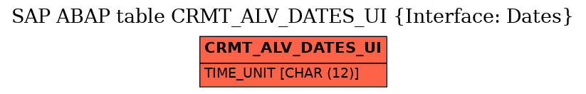 E-R Diagram for table CRMT_ALV_DATES_UI (Interface: Dates)