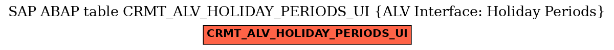 E-R Diagram for table CRMT_ALV_HOLIDAY_PERIODS_UI (ALV Interface: Holiday Periods)