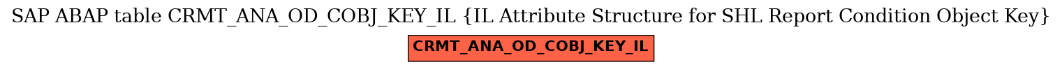 E-R Diagram for table CRMT_ANA_OD_COBJ_KEY_IL (IL Attribute Structure for SHL Report Condition Object Key)