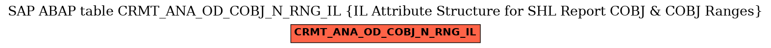 E-R Diagram for table CRMT_ANA_OD_COBJ_N_RNG_IL (IL Attribute Structure for SHL Report COBJ & COBJ Ranges)