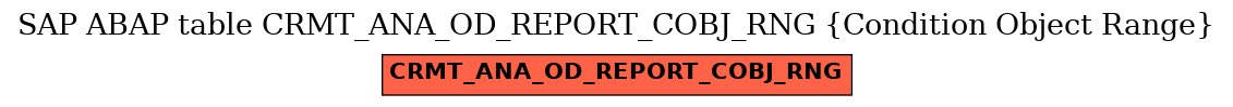 E-R Diagram for table CRMT_ANA_OD_REPORT_COBJ_RNG (Condition Object Range)