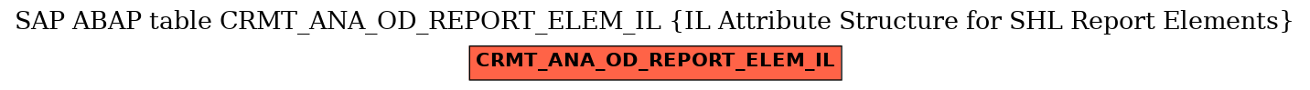 E-R Diagram for table CRMT_ANA_OD_REPORT_ELEM_IL (IL Attribute Structure for SHL Report Elements)