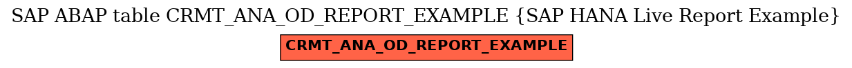 E-R Diagram for table CRMT_ANA_OD_REPORT_EXAMPLE (SAP HANA Live Report Example)