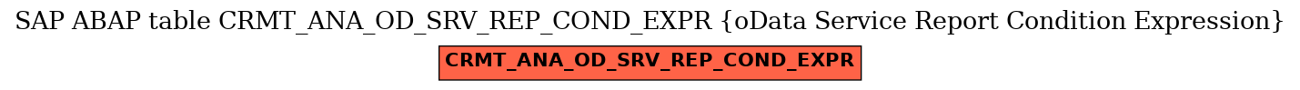 E-R Diagram for table CRMT_ANA_OD_SRV_REP_COND_EXPR (oData Service Report Condition Expression)
