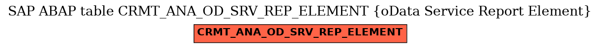 E-R Diagram for table CRMT_ANA_OD_SRV_REP_ELEMENT (oData Service Report Element)