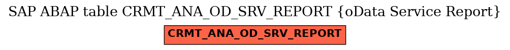 E-R Diagram for table CRMT_ANA_OD_SRV_REPORT (oData Service Report)