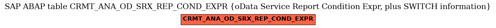 E-R Diagram for table CRMT_ANA_OD_SRX_REP_COND_EXPR (oData Service Report Condition Expr, plus SWITCH information)