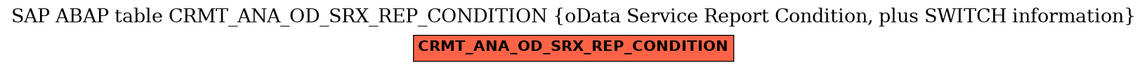 E-R Diagram for table CRMT_ANA_OD_SRX_REP_CONDITION (oData Service Report Condition, plus SWITCH information)