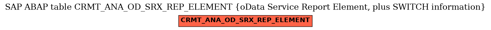 E-R Diagram for table CRMT_ANA_OD_SRX_REP_ELEMENT (oData Service Report Element, plus SWITCH information)