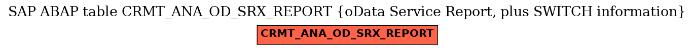 E-R Diagram for table CRMT_ANA_OD_SRX_REPORT (oData Service Report, plus SWITCH information)