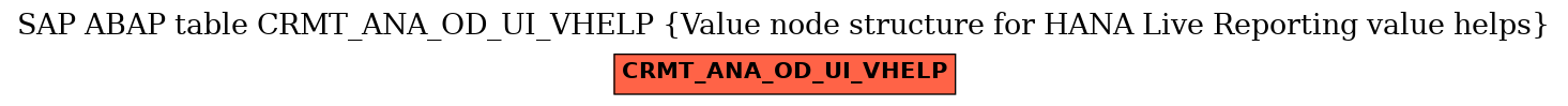 E-R Diagram for table CRMT_ANA_OD_UI_VHELP (Value node structure for HANA Live Reporting value helps)