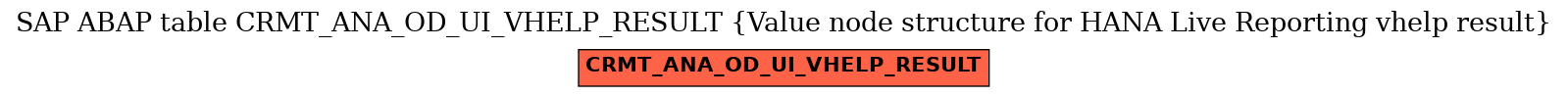 E-R Diagram for table CRMT_ANA_OD_UI_VHELP_RESULT (Value node structure for HANA Live Reporting vhelp result)