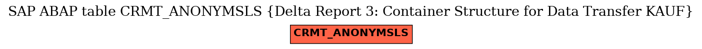 E-R Diagram for table CRMT_ANONYMSLS (Delta Report 3: Container Structure for Data Transfer KAUF)