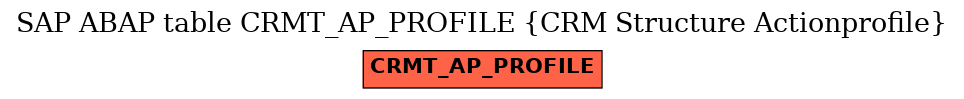 E-R Diagram for table CRMT_AP_PROFILE (CRM Structure Actionprofile)