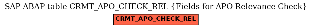 E-R Diagram for table CRMT_APO_CHECK_REL (Fields for APO Relevance Check)