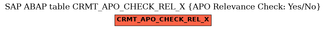 E-R Diagram for table CRMT_APO_CHECK_REL_X (APO Relevance Check: Yes/No)