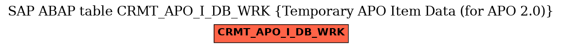 E-R Diagram for table CRMT_APO_I_DB_WRK (Temporary APO Item Data (for APO 2.0))