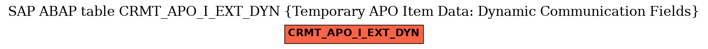 E-R Diagram for table CRMT_APO_I_EXT_DYN (Temporary APO Item Data: Dynamic Communication Fields)