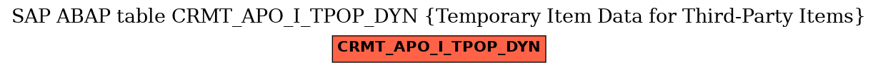 E-R Diagram for table CRMT_APO_I_TPOP_DYN (Temporary Item Data for Third-Party Items)