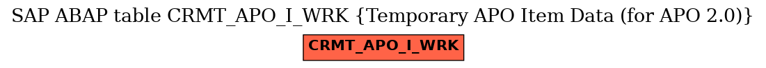 E-R Diagram for table CRMT_APO_I_WRK (Temporary APO Item Data (for APO 2.0))
