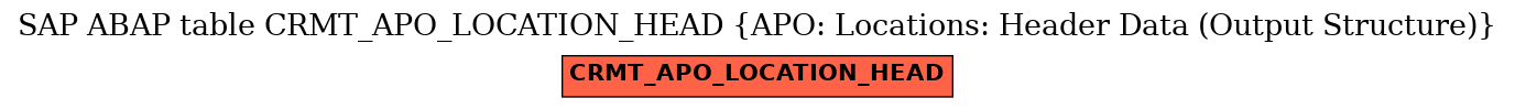 E-R Diagram for table CRMT_APO_LOCATION_HEAD (APO: Locations: Header Data (Output Structure))