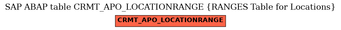 E-R Diagram for table CRMT_APO_LOCATIONRANGE (RANGES Table for Locations)