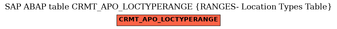 E-R Diagram for table CRMT_APO_LOCTYPERANGE (RANGES- Location Types Table)