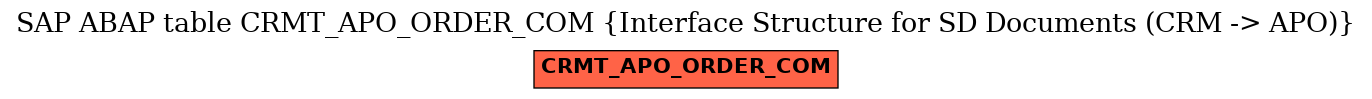 E-R Diagram for table CRMT_APO_ORDER_COM (Interface Structure for SD Documents (CRM -> APO))