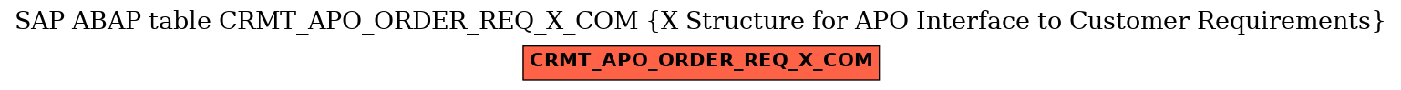 E-R Diagram for table CRMT_APO_ORDER_REQ_X_COM (X Structure for APO Interface to Customer Requirements)