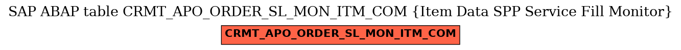 E-R Diagram for table CRMT_APO_ORDER_SL_MON_ITM_COM (Item Data SPP Service Fill Monitor)