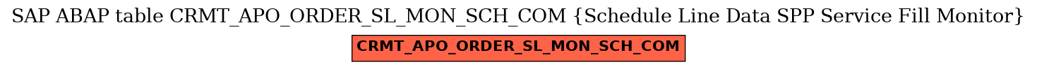 E-R Diagram for table CRMT_APO_ORDER_SL_MON_SCH_COM (Schedule Line Data SPP Service Fill Monitor)