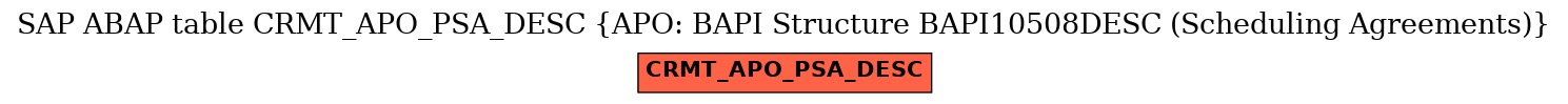 E-R Diagram for table CRMT_APO_PSA_DESC (APO: BAPI Structure BAPI10508DESC (Scheduling Agreements))