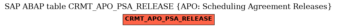 E-R Diagram for table CRMT_APO_PSA_RELEASE (APO: Scheduling Agreement Releases)