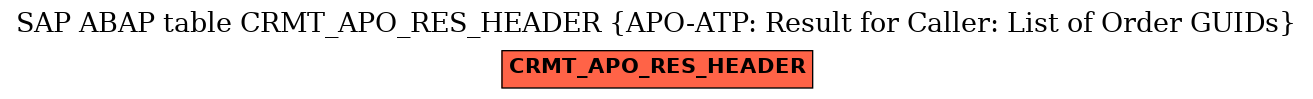 E-R Diagram for table CRMT_APO_RES_HEADER (APO-ATP: Result for Caller: List of Order GUIDs)