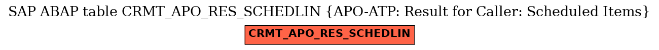 E-R Diagram for table CRMT_APO_RES_SCHEDLIN (APO-ATP: Result for Caller: Scheduled Items)