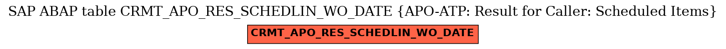 E-R Diagram for table CRMT_APO_RES_SCHEDLIN_WO_DATE (APO-ATP: Result for Caller: Scheduled Items)