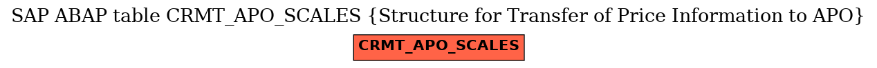 E-R Diagram for table CRMT_APO_SCALES (Structure for Transfer of Price Information to APO)