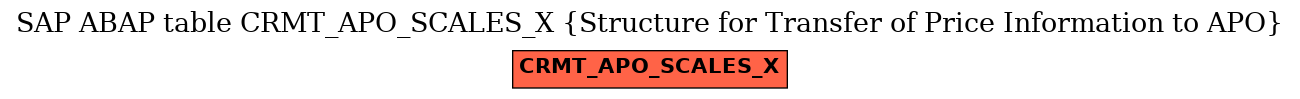 E-R Diagram for table CRMT_APO_SCALES_X (Structure for Transfer of Price Information to APO)