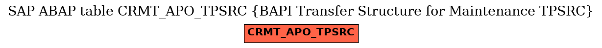 E-R Diagram for table CRMT_APO_TPSRC (BAPI Transfer Structure for Maintenance TPSRC)