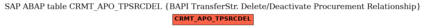 E-R Diagram for table CRMT_APO_TPSRCDEL (BAPI TransferStr. Delete/Deactivate Procurement Relationship)