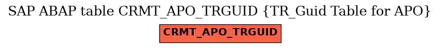 E-R Diagram for table CRMT_APO_TRGUID (TR_Guid Table for APO)