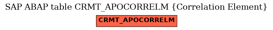 E-R Diagram for table CRMT_APOCORRELM (Correlation Element)