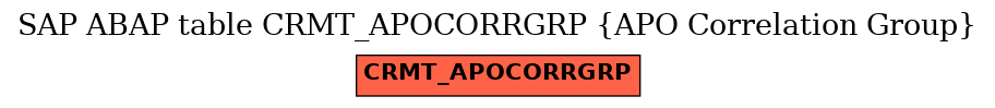 E-R Diagram for table CRMT_APOCORRGRP (APO Correlation Group)