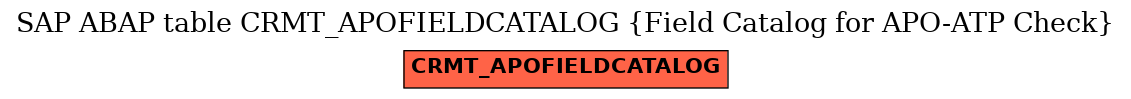 E-R Diagram for table CRMT_APOFIELDCATALOG (Field Catalog for APO-ATP Check)